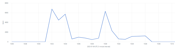 DDoS Attack