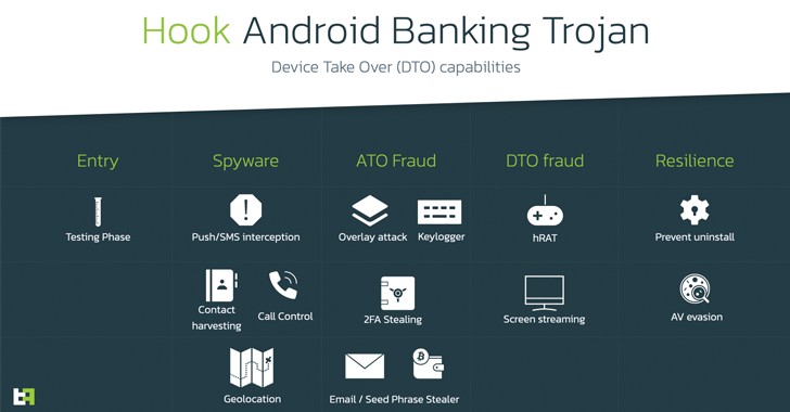 Android Users Beware: New Hook Malware with RAT Capabilities Emerges