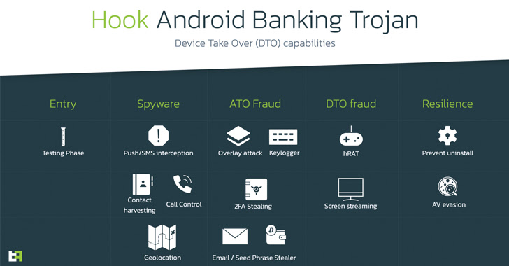 Android Users Beware: New Hook Malware with RAT Capabilities Emerges