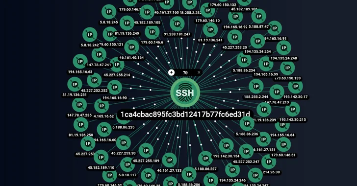 ShadowSyndicate: A New Cybercrime Group Linked to 7 Ransomware Families