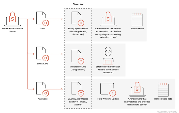 Big Head Ransomware