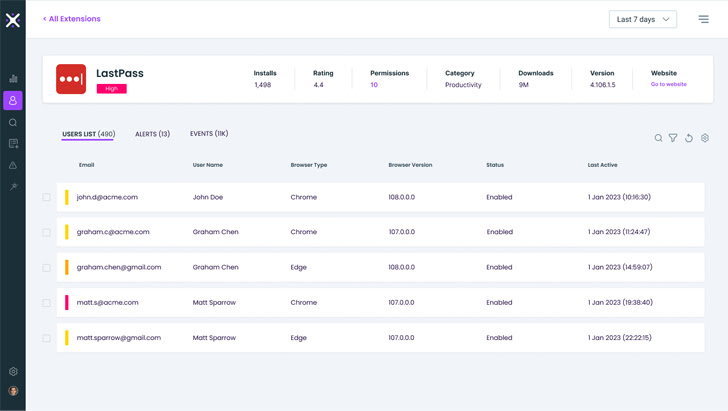 LastPass Attack Surface