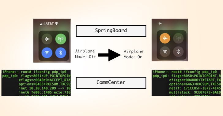 New Apple iOS 16 Exploit Enables Stealthy Cellular Access Under Fake Airplane Mode New Apple iOS 16 Exploit Enables Stealthy Cellular Access Under Fake Airplane Mode