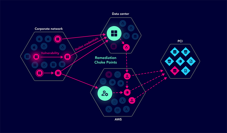 Vulnerability Management