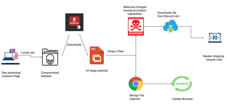 RedEnergy Stealer-as-a-Ransomware