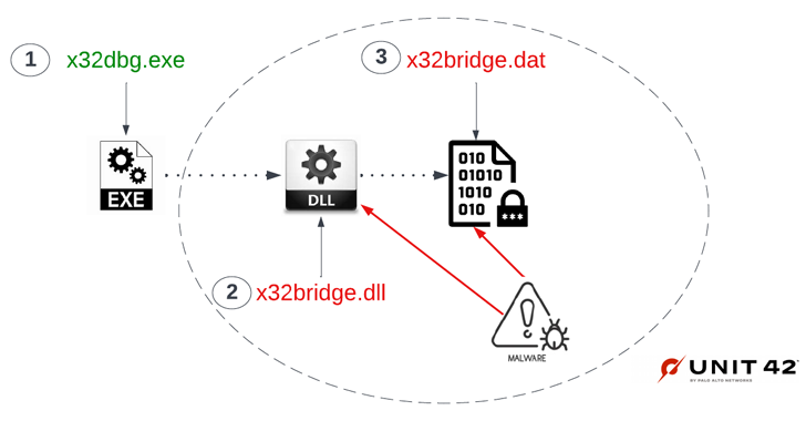 Forscher entdecken neue PlugX-Malware-Variante, die sich über USB-Wechselgeräte verbreitet