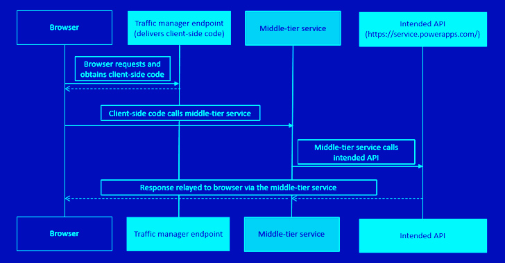 Article Overview