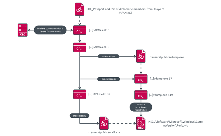 MQsTTang Backdoor