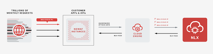 Fig. 1: NLX Diagram Fig. 1: NLX Diagram
