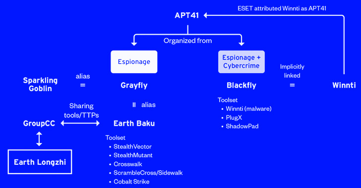 Article Overview