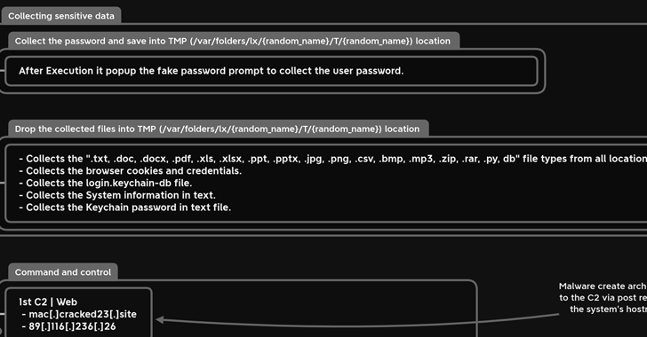 New MacStealer macOS Malware Steals iCloud Keychain Data and Passwords