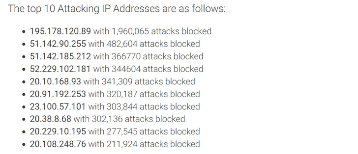 , Hackers Exploit Zero-Day in WordPress BackupBuddy Plugin in ~5 Million Attempts