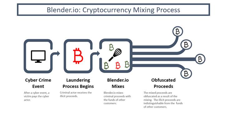 Article Overview