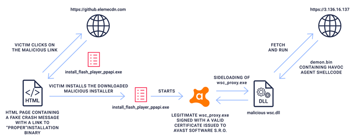 Index des packages Python