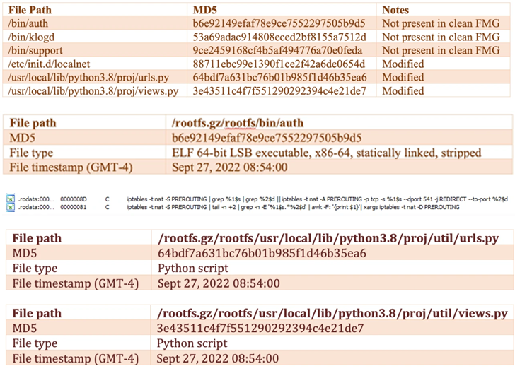 Fortinet FortiOS