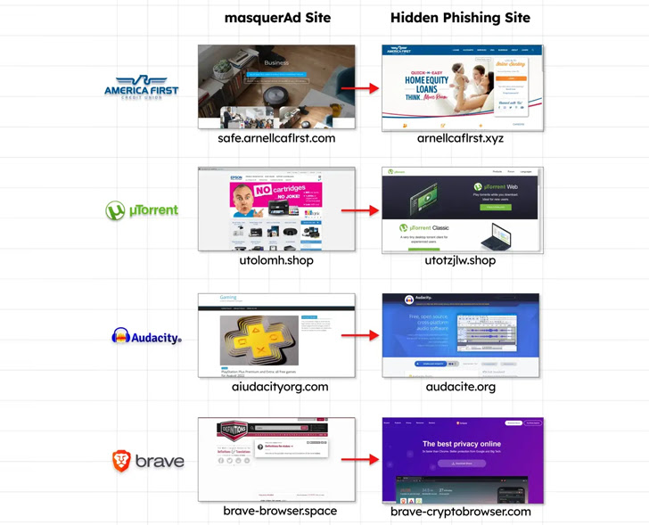 phishing | jrdhub | New Malvertising Campaign via Google Ads Targets Users Searching for Popular Software | https://jrdhub.com