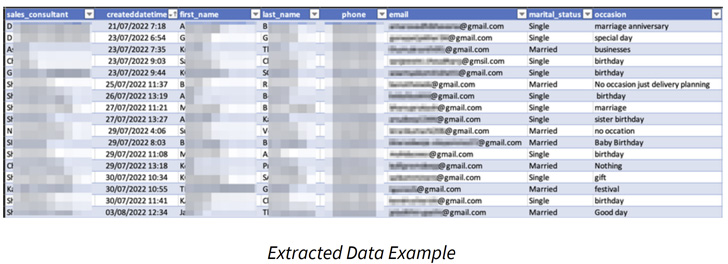 Amazon RDS Snapshots