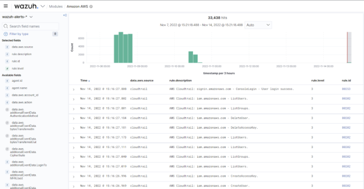 Wazuh open source security platform