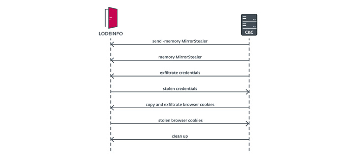 MirrorFace Cyber Attacks