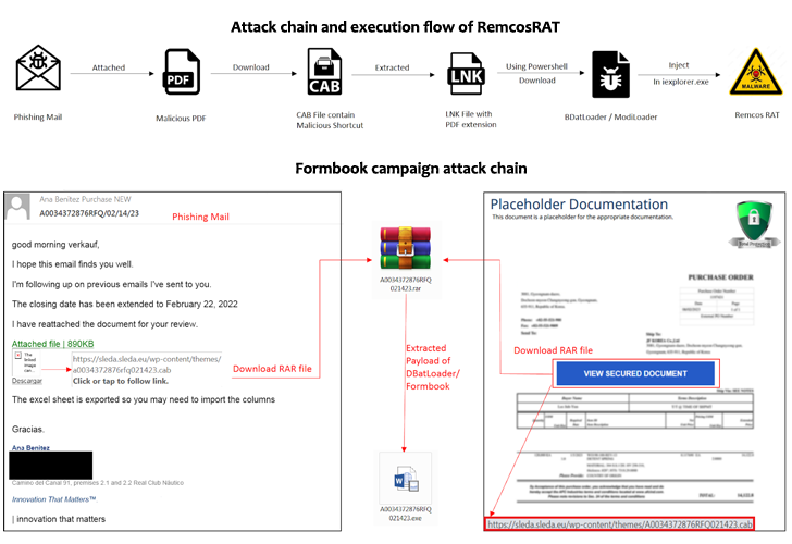 DBatLoader Malware