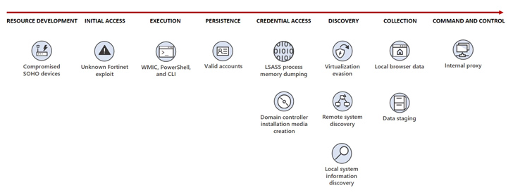 Critical Infrastructure Cybersecurity