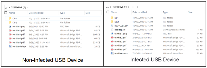 PlugX Malware