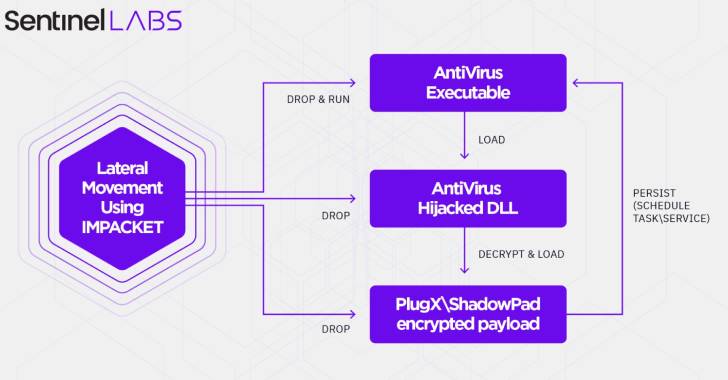 Article Overview