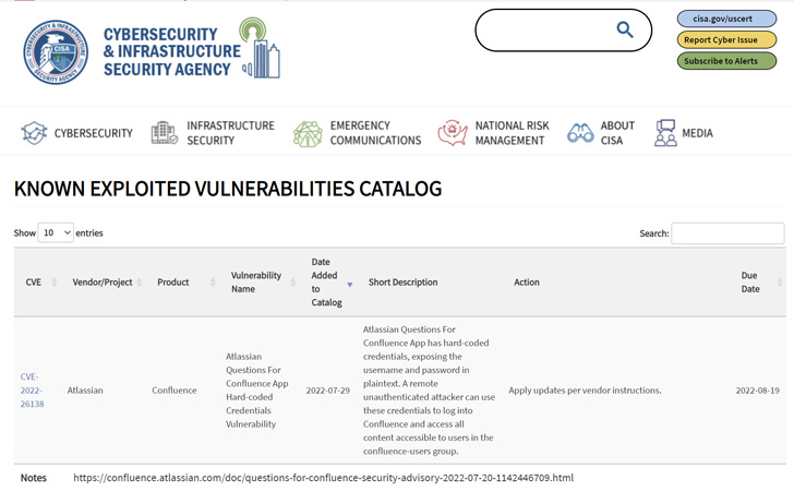 Confluencia de Atlassian