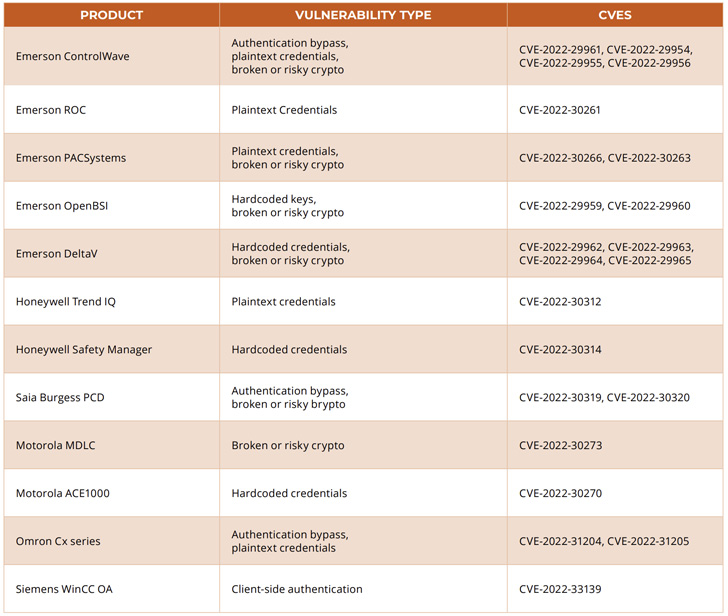 security vulnerabilities