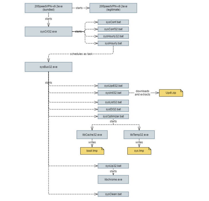 Logiciel de surveillance EyeSpy