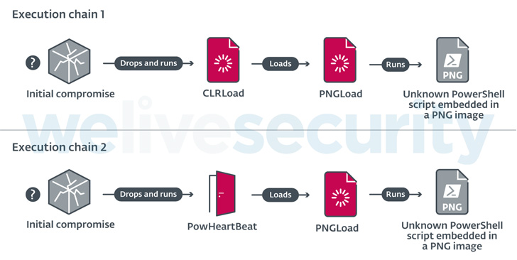 Cyberespionage