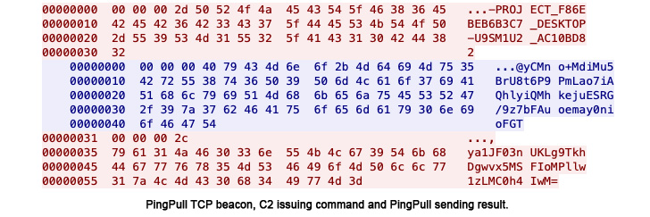PingPull Malware in Cyberespionage Attacks