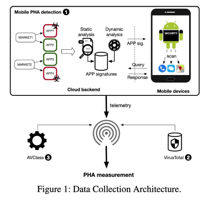 Androids with Password Stealer