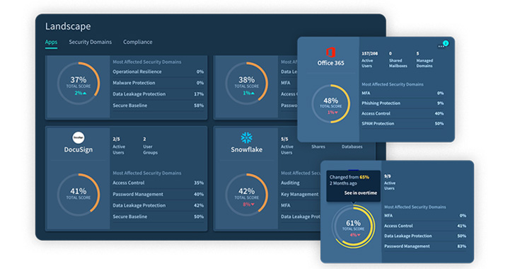 SaaS Security