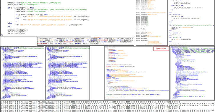 Russian Hackers Tried Attacking Ukraine's Power Grid with Industroyer2 Malware