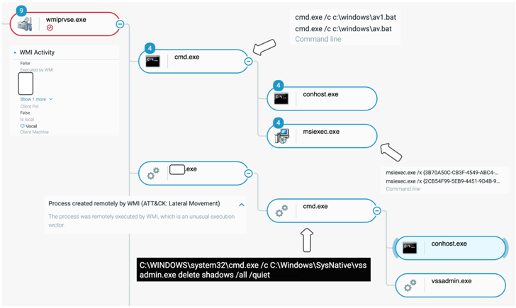 Black Basta Ransomware