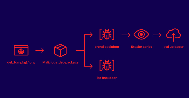 Free Download Manager Site Compromised to Distribute Linux Malware to Users for 3+ Years