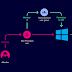 Understanding Active Directory Attack Paths to Improve Security