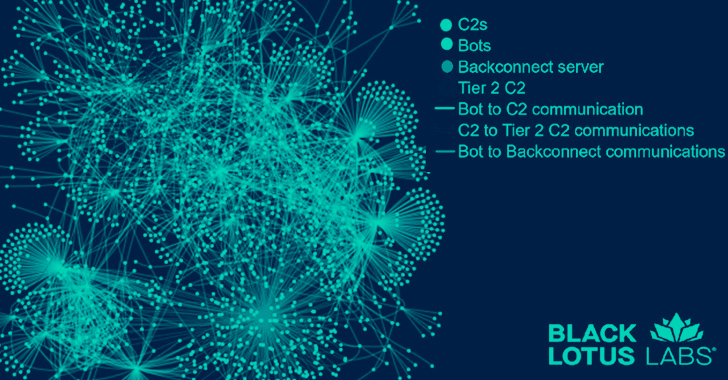 Evasive QBot Malware Leverages Short-lived Residential IPs for Dynamic  Attacks