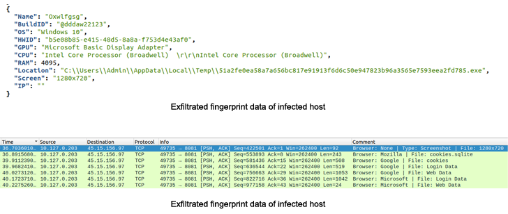 Malware ladrón de auroras