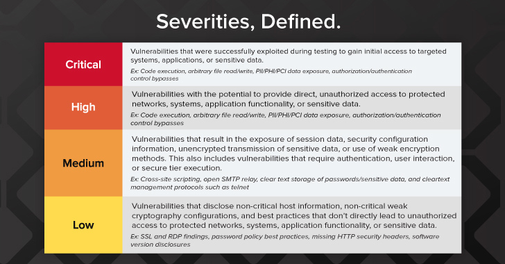 Attack Surface Management Attack Surface Management