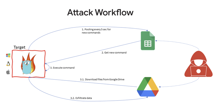 Threat Analysis Group