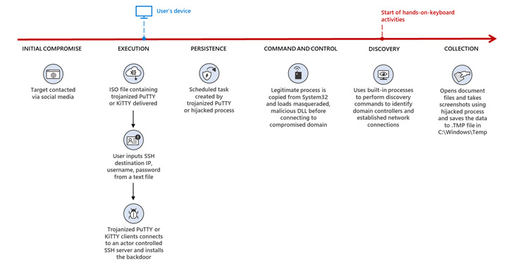 Article Overview