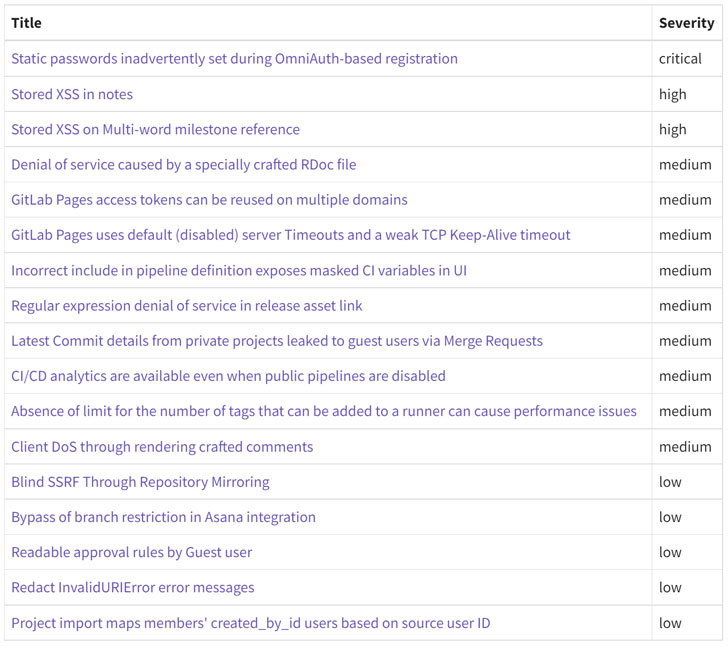 GitLab Critical Vulnerability