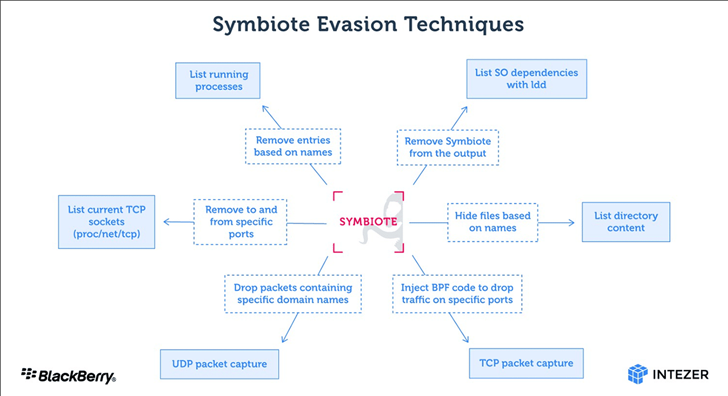 BPFDoor Explained