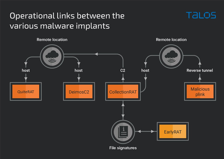 QuiteRAT Malware QuiteRAT Malware