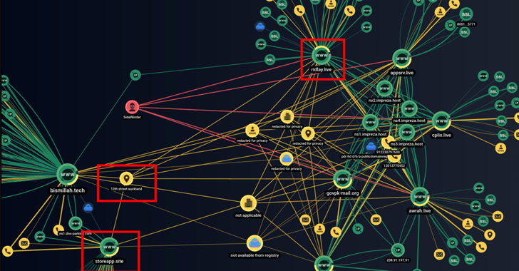  State-Sponsored Sidewinder Hacker Group's Covert Attack Infrastructure Uncovered