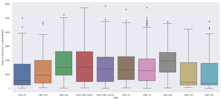 Size comparison Have a problem selecting the inserts? We have the summary  chart of size fo…