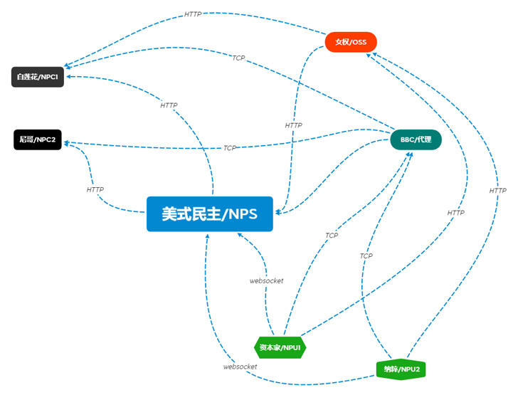 Manjusaka Hacking Framework